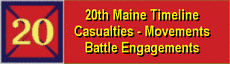 timeline with casualties,movements, battles